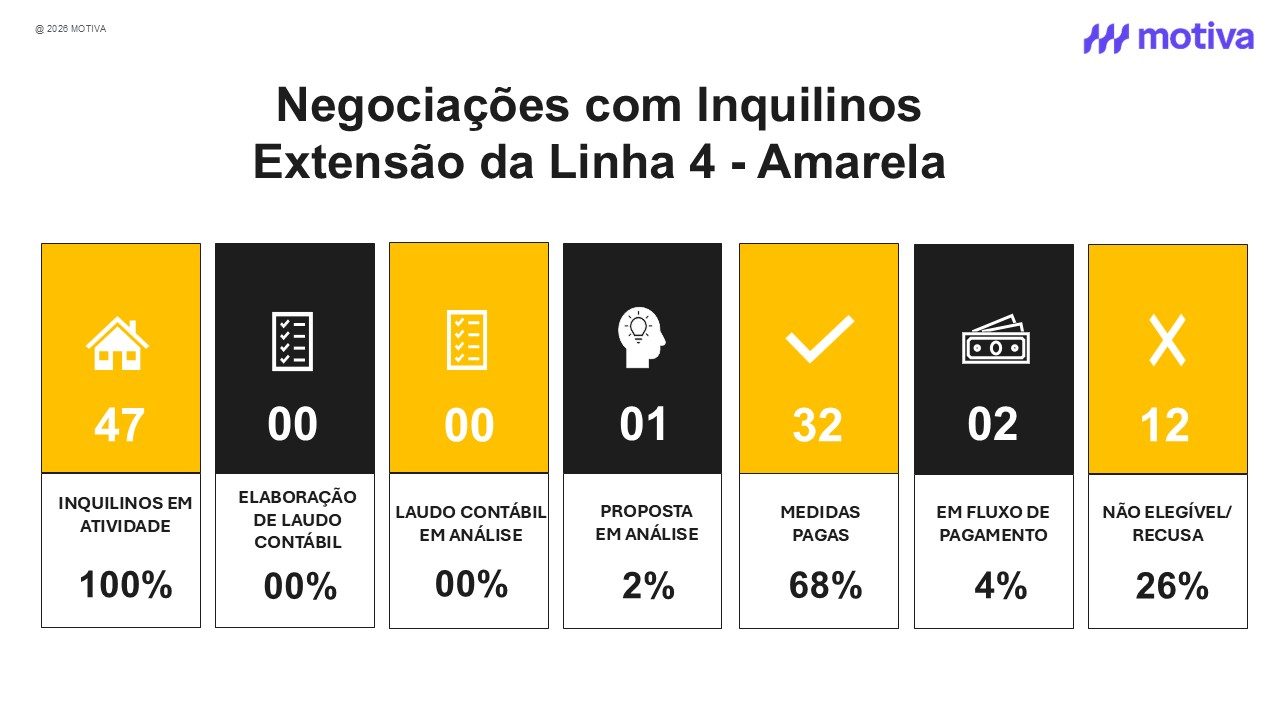 Negocioções com inquilinos