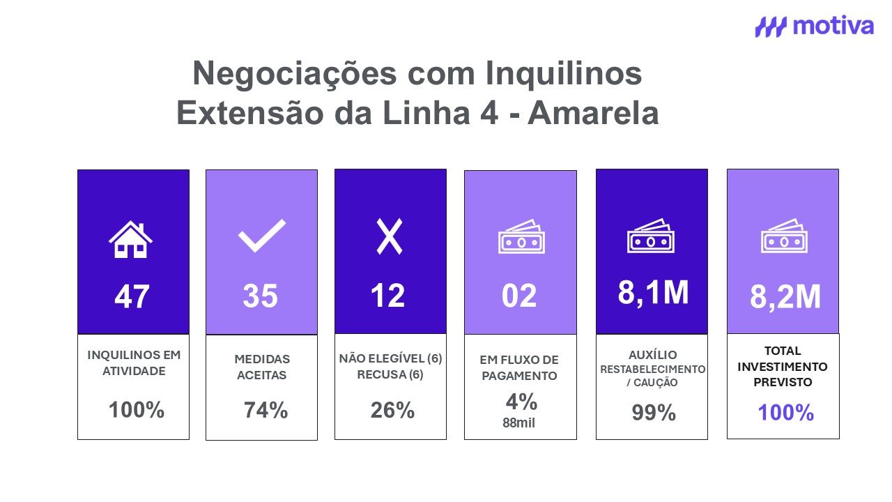 Negocioções com inquilinos