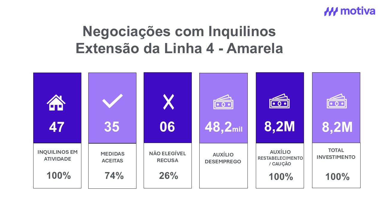 Negocioções com inquilinos