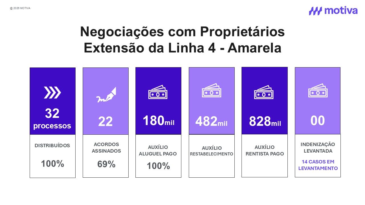 Negocioções com proprietarios