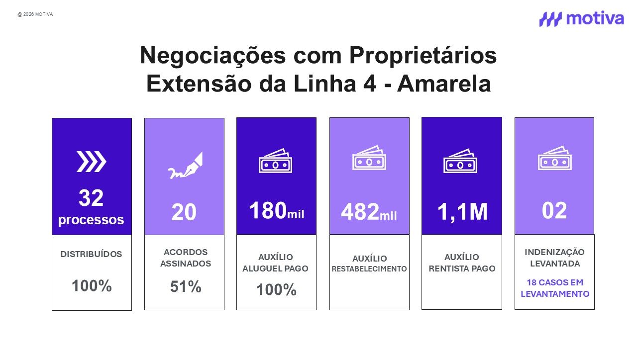 Negocioções com proprietarios