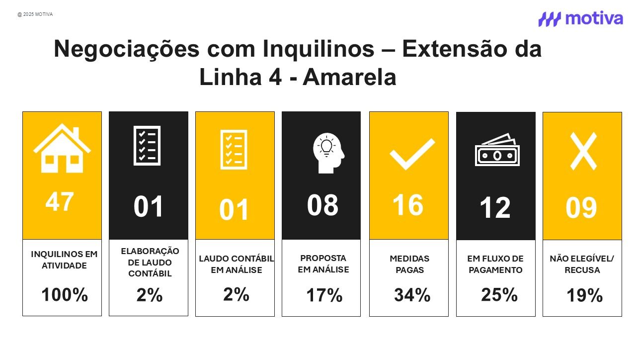 Negocioções com inquilinos