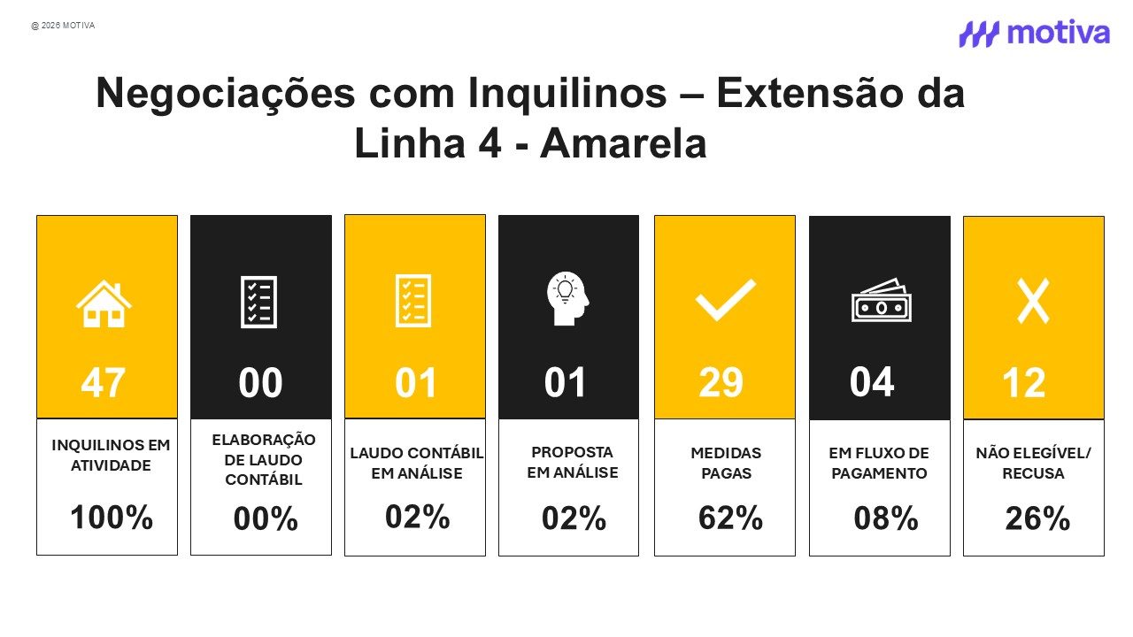 Negocioções com inquilinos
