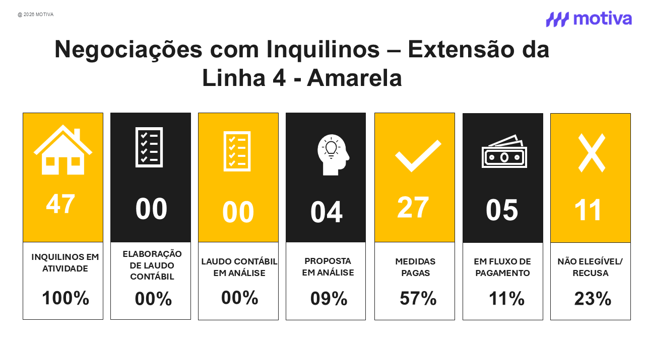 Negocioções com inquilinos