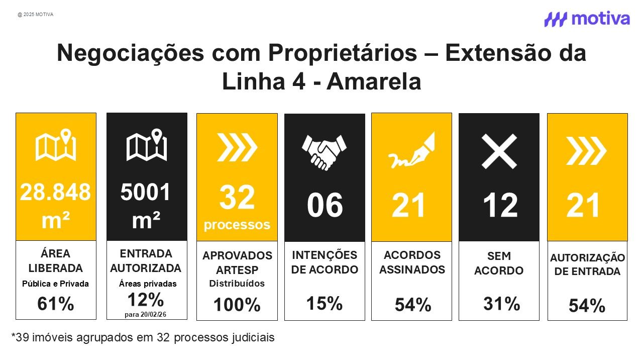 Negocioções com proprietarios