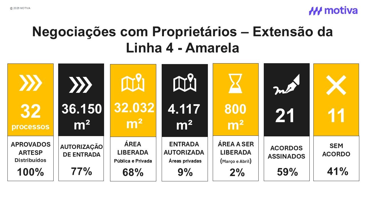 Negocioções com proprietarios