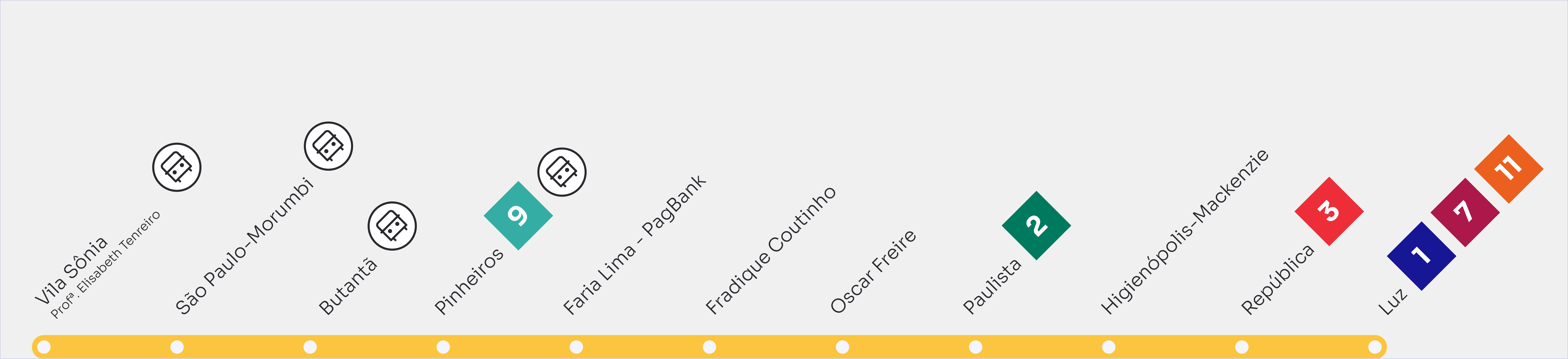 Mapa da Linha 4 mostrando todas as principais estações